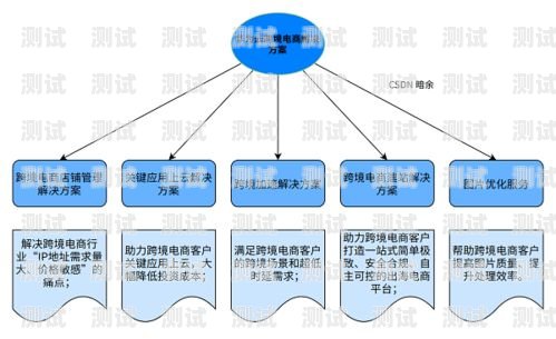 号卡分销平台代码，构建高效通信解决方案的基石号卡分销平台代码是什么