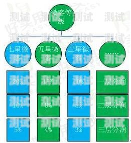 号卡分销系统平台，创新的商业模式与发展前景号卡分销系统平台源码