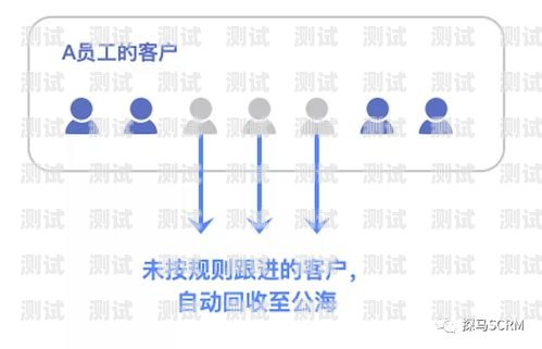 号卡 cps 分销系统——开启数字营销新时代号卡分销系统搭建