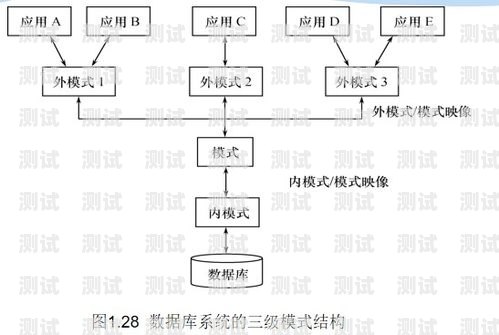 号卡 cps 分销系统——开启数字营销新时代号卡分销系统搭建