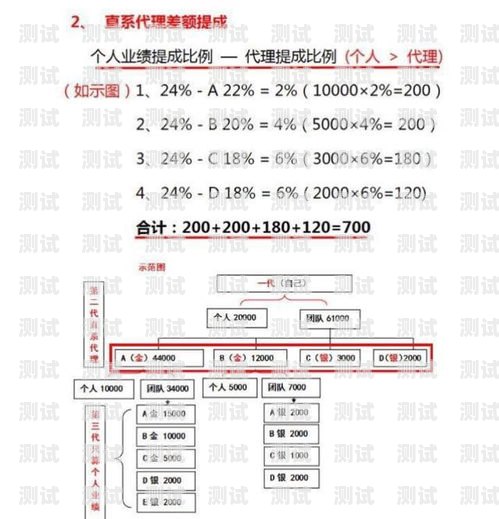 探索号卡联盟分销系统的奥秘号卡联盟分销系统源码