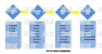 7 号卡分销系统，创新的商业模式与无限商机777号卡分销系统