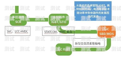 51 号卡分销系统，创新的商业模式与无限商机51号卡分销系统邀请码