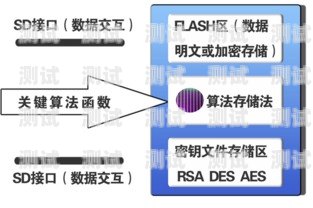 51 号卡分销系统，创新的商业模式与无限商机51号卡分销系统邀请码