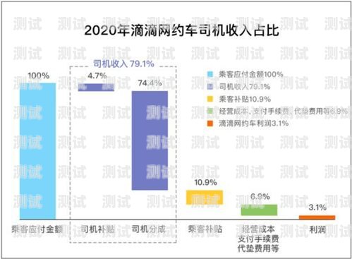 号卡分销利润的奥秘号卡分销利润多少合适