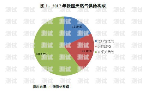 号卡分销利润的奥秘号卡分销利润多少合适