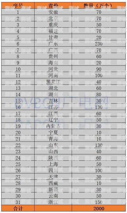 中国广电号卡分销，新机遇与挑战中国广电号卡分销怎么办理