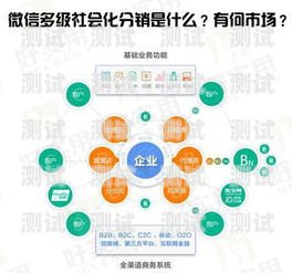 号卡分销市场现状及发展趋势号卡分销市场现状分析