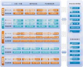 号卡分销管理系统，提升效率与精准营销的利器号卡分销管理系统源码