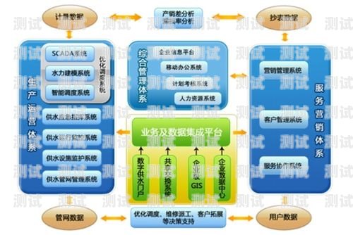 号卡分销平台搭建指南号卡分销平台搭建方案