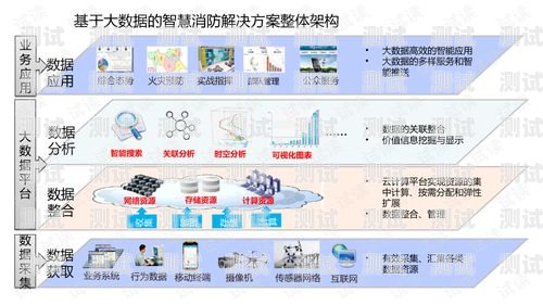 号卡分销平台搭建指南号卡分销平台搭建方案