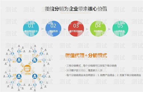 号卡分销平台的新发展号卡分销平台最新消息