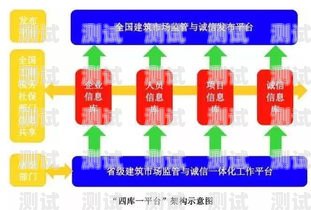 号卡平台分销系统，助力企业拓展市场的利器号卡平台分销系统怎么样