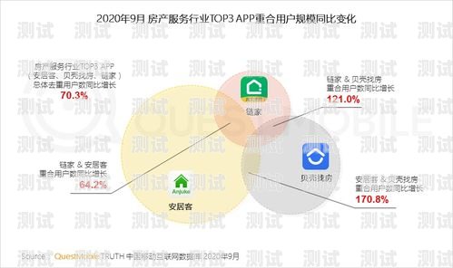 号卡平台分销系统，助力企业拓展市场的利器号卡平台分销系统怎么样