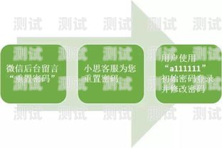 195 号卡分销系统，创新的商业模式与广阔的发展前景号卡分销系统搭建