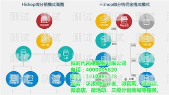 号卡分销平台是指通过互联网渠道销售各种号卡的平台。这些平台通常提供各种类型的号卡，包括电话卡、流量卡、物联卡等，并为用户提供便捷的购买和充值服务。随着互联网的普及和移动互联网的快速发展，号卡分销平台已经成为了一个非常热门的行业。本文将介绍号卡分销平台的优势、选择号卡分销平台的注意事项以及如何选择适合自己的号卡分销平台。号卡分销哪个平台好