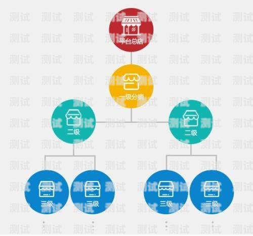 号卡分销系统搭建指南号卡分销系统搭建源码