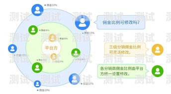 百号卡分销平台，打造高效的通讯营销渠道百号卡分销平台官网