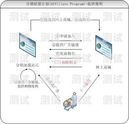 号卡分销的渠道布局号卡分销系统搭建