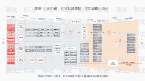 号卡分销的渠道布局号卡分销系统搭建