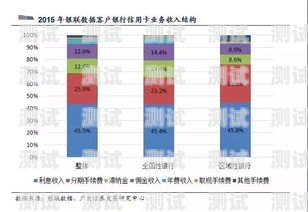 号卡分销系统怎么盈利号卡分销系统怎么盈利的