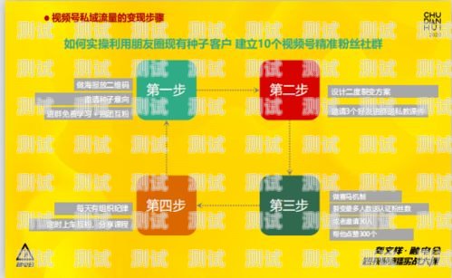 172 号卡分销系统人物号卡分销系统搭建