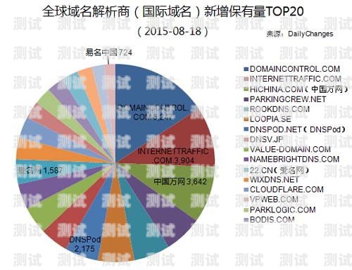 敢探号卡分销流程，开创无限商机的途径敢探号订单管理与分销系统