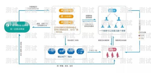 号卡系统分销部署，实现高效营销与客户服务的关键号卡系统分销部署怎么弄