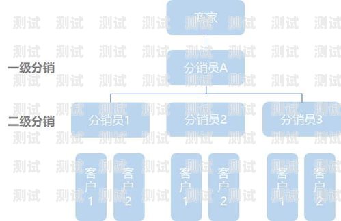 号卡分销佣金结算规则号卡分销佣金结算规则是什么