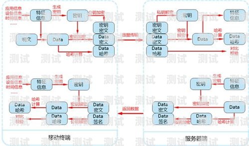 号卡分销系统官网，一站式号卡分销解决方案91号卡分销系统官网