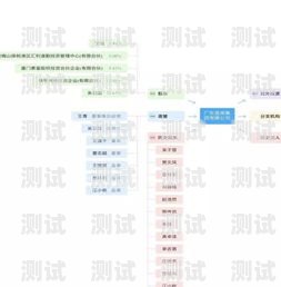 172 号卡系统分销，创新模式与商业机遇172号卡系统分销一级代理