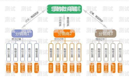 中国广电号卡分销系统的创新与发展中国广电号卡分销系统官网