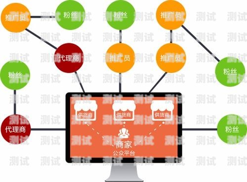 172 号卡分销系统，创新的商业模式与无限商机号卡分销平台登录