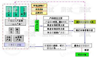 探索可当号卡分销系统——创新的通信业务模式