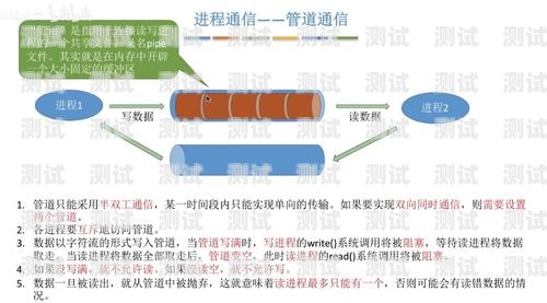 探索可当号卡分销系统——创新的通信业务模式