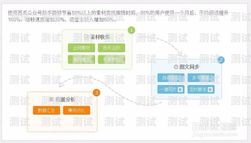 号卡分销管理系统注册号卡分销管理系统注册不了