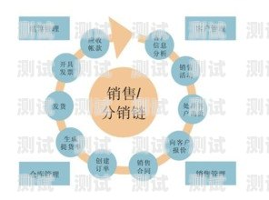 手机号卡分销系统，创新的销售模式与便捷的通信解决方案91号卡分销系统官网