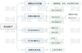 号卡分销系统搭建流程号卡分销系统搭建流程图