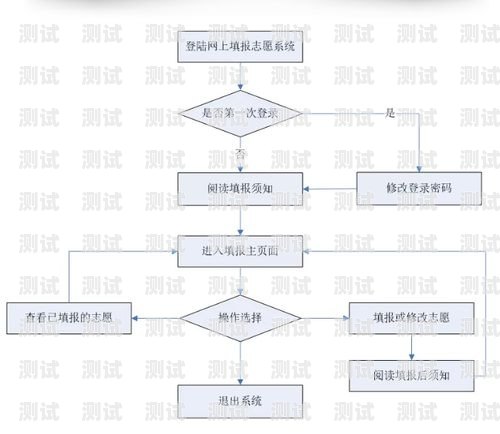 号卡分销系统搭建流程号卡分销系统搭建流程图