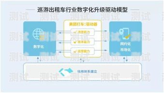 号卡极团分销系统，打造高效分销模式的利器号卡极团分销系统源码