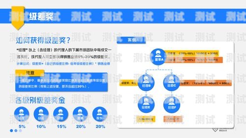 号卡分销线下推广，拓展市场的有效途径号卡分销线下推广方案