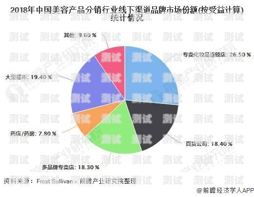 号卡分销行业现状及发展趋势号卡分销行业现状分析