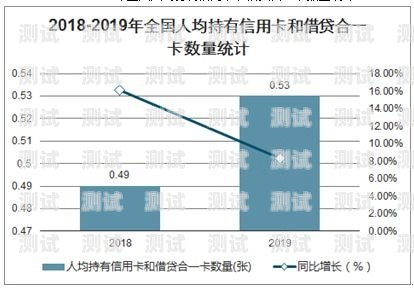 号卡分销行业现状及发展趋势号卡分销行业现状分析