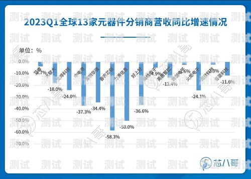 号卡分销行业现状及发展趋势号卡分销行业现状分析