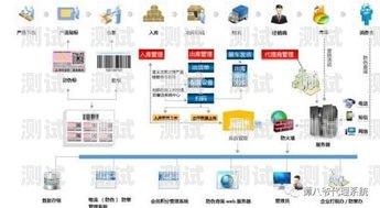 号卡分销渠道有哪些号卡分销渠道有哪些类型