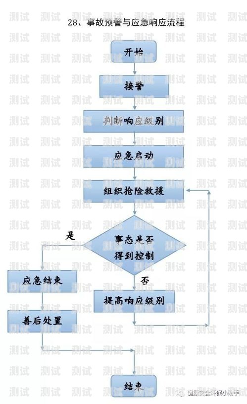 172 号卡分销操作流程172号卡分销操作流程是什么