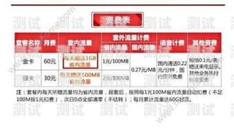 联通号卡分销申请流程指南联通号卡分销申请流程图