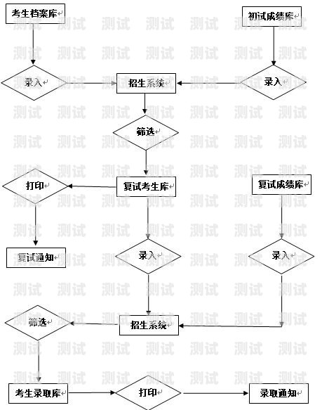 号卡分销系统对接流程号卡分销系统对接流程图