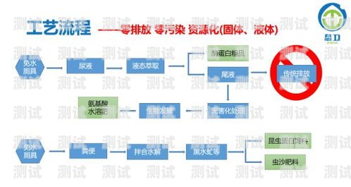 号卡分销系统对接流程号卡分销系统对接流程图