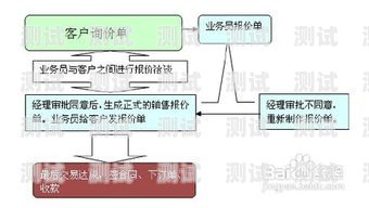 号卡分销系统对接流程号卡分销系统对接流程图